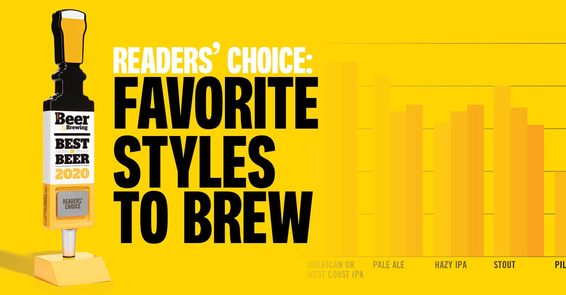 Best in Beer 2020 Readers’ Choice: Your Favorite Styles to Brew